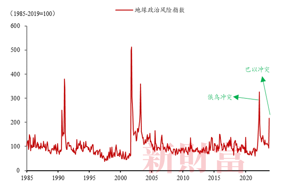石油贸易风险及规避措施_我国石油贸易竞争所面临的挑战_全球石油供应风险的上升，如何影响国际贸易与经济稳定？