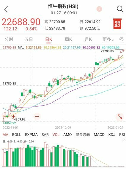 未来可期:2025年A股和港股的牛市延续将对市场产生的影响_港股牛市一般牛多久_港股延时行情提示