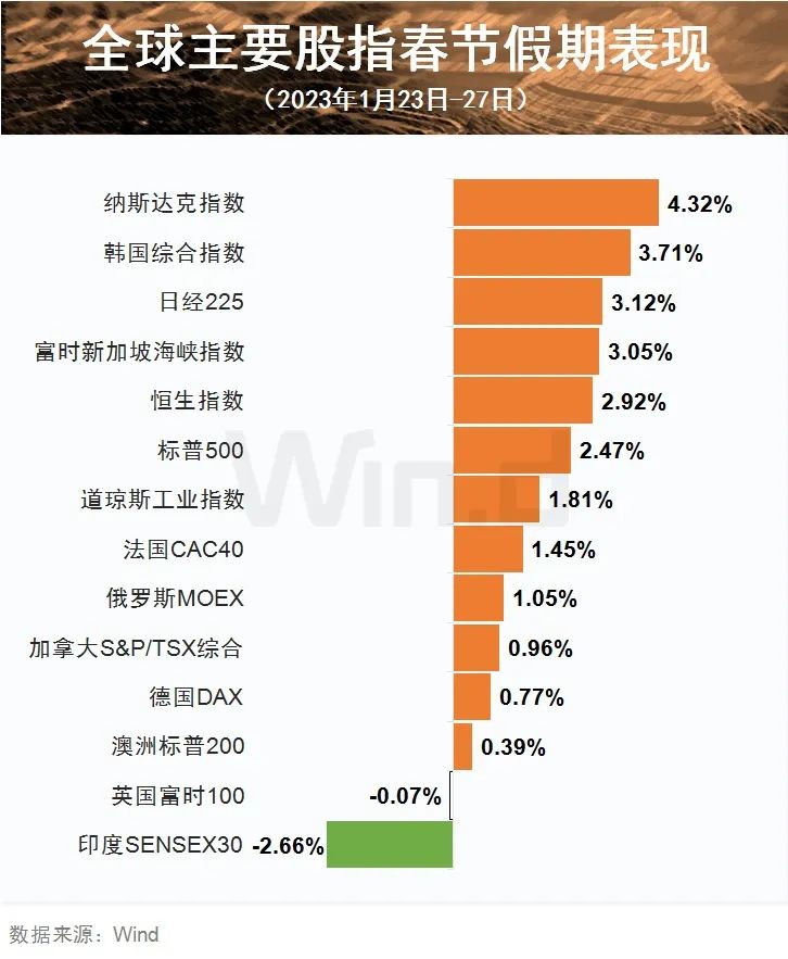 港股延时行情提示_港股牛市一般牛多久_未来可期:2025年A股和港股的牛市延续将对市场产生的影响