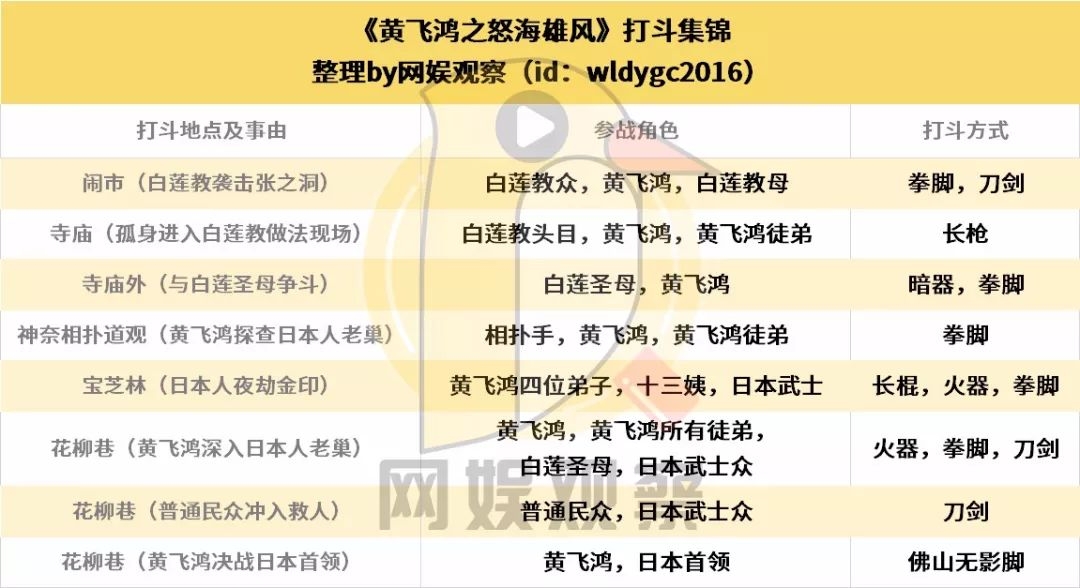 电影赵文卓的反击_反响角色英雄观众赵文卓的电影_赵文卓的英雄角色与观众反响