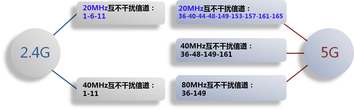 摄像头无线怎么连接手机_手机如何快速连接TP-LINK无线网络摄像头_摄像头带无线网怎么接到手机上