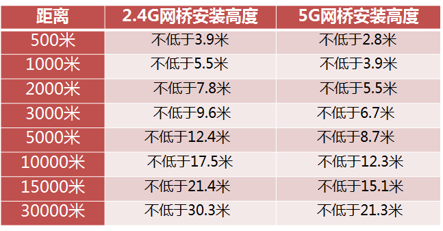 手机如何快速连接TP-LINK无线网络摄像头_摄像头无线怎么连接手机_摄像头带无线网怎么接到手机上