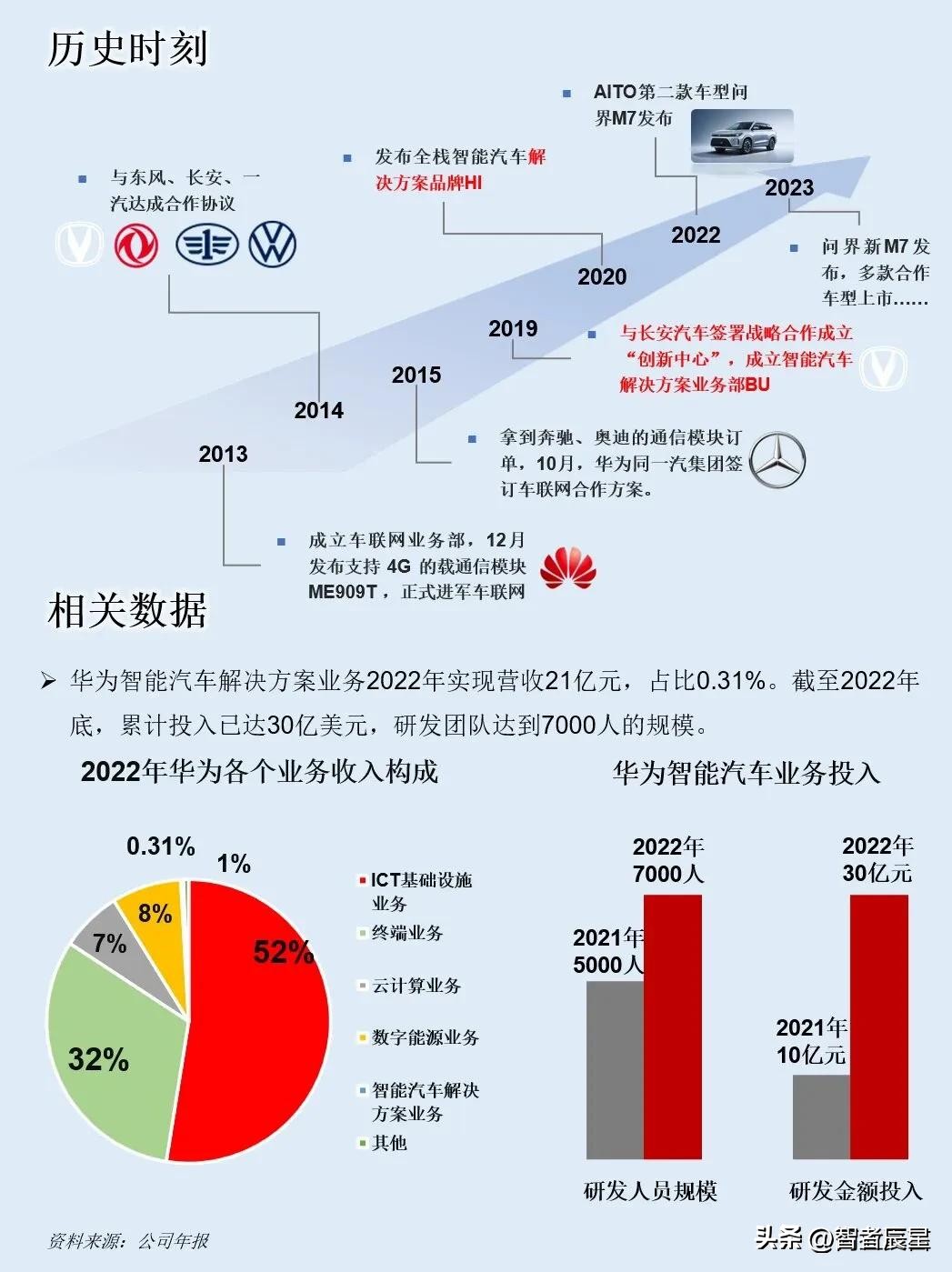 前景链华为产业合作模式有哪些_华为产业链梳理报告_华为的产业链合作模式与前景