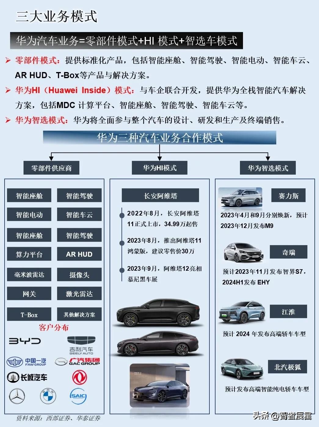 华为的产业链合作模式与前景_华为产业链梳理报告_前景链华为产业合作模式有哪些