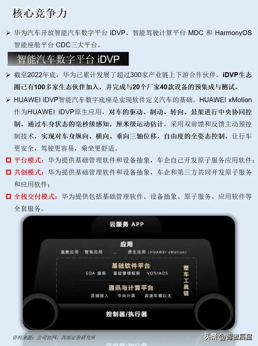 前景链华为产业合作模式有哪些_华为的产业链合作模式与前景_华为产业链梳理报告