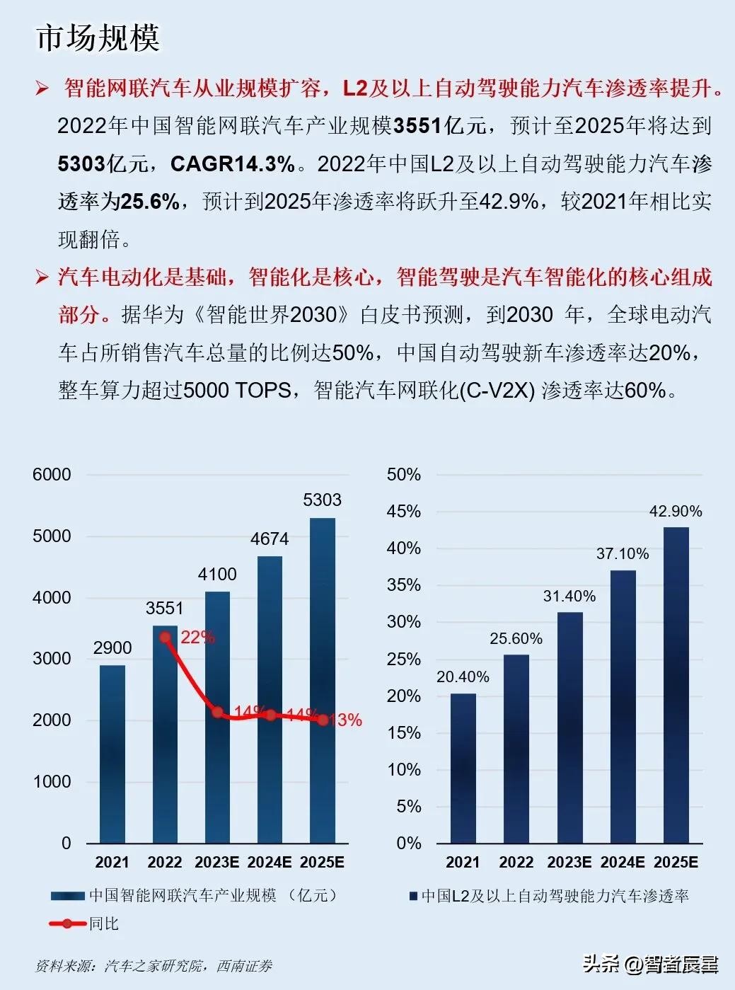 华为的产业链合作模式与前景_华为产业链梳理报告_前景链华为产业合作模式有哪些