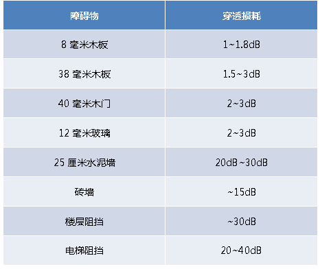 路由器调频道_路由器频段宽度什么意思_如何通过TP-Link路由器调整频段