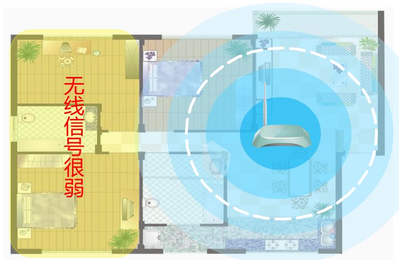 路由器调频道_路由器频段宽度什么意思_如何通过TP-Link路由器调整频段