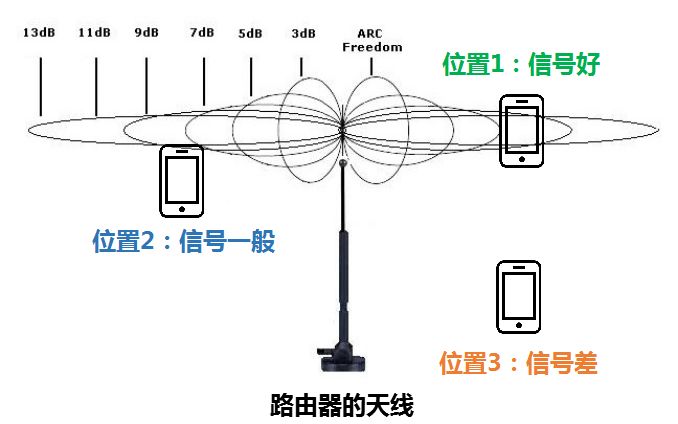如何通过TP-Link路由器调整频段_路由器频段宽度什么意思_路由器调频道