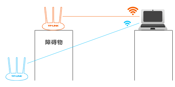 如何通过TP-Link路由器调整频段_路由器调频道_路由器频段宽度什么意思