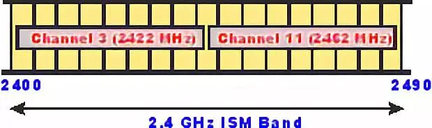 路由器调频道_路由器频段宽度什么意思_如何通过TP-Link路由器调整频段