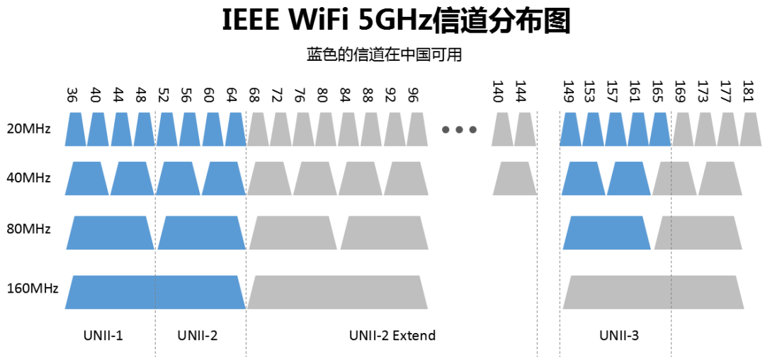 如何通过TP-Link路由器调整频段_路由器调频道_路由器频段宽度什么意思