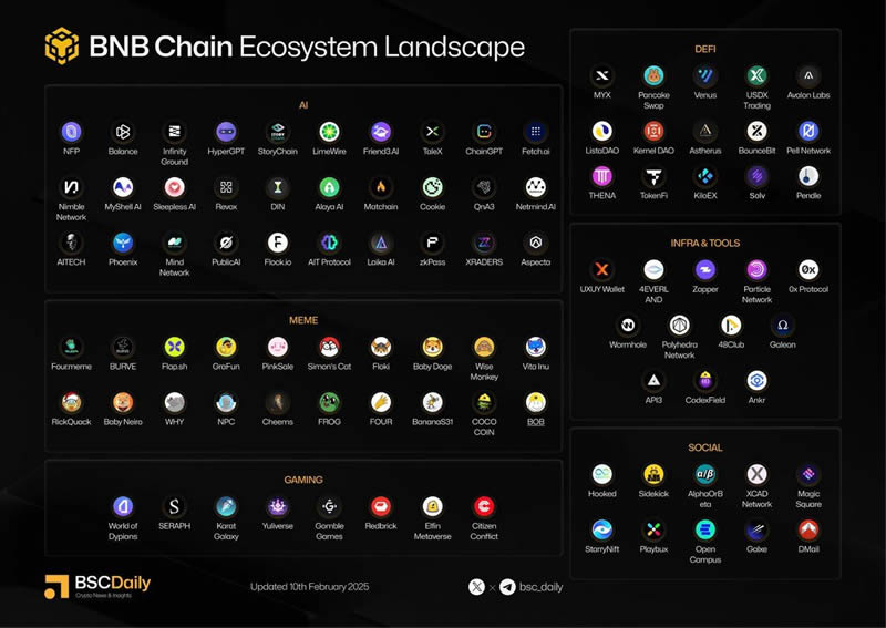 生态社区的概念_社区生态链_参与BNB币的社区活动：如何成为生态的一部分
