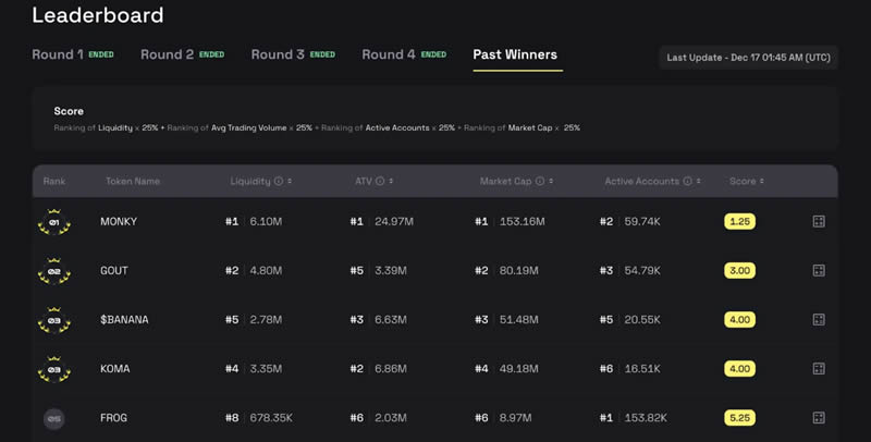 生态社区的概念_社区生态链_参与BNB币的社区活动：如何成为生态的一部分