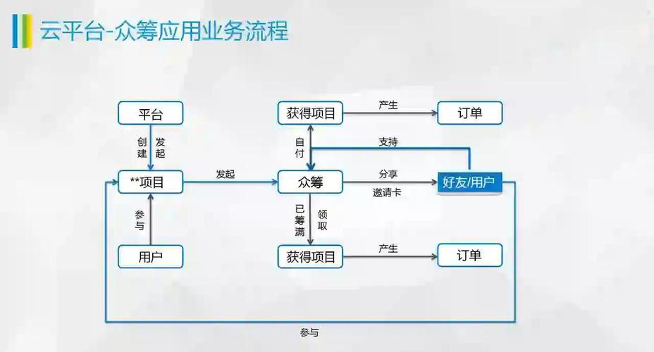 数字资产钱包是什么_众筹数字货币_如何通过im钱包参与数字资产的众筹项目?
