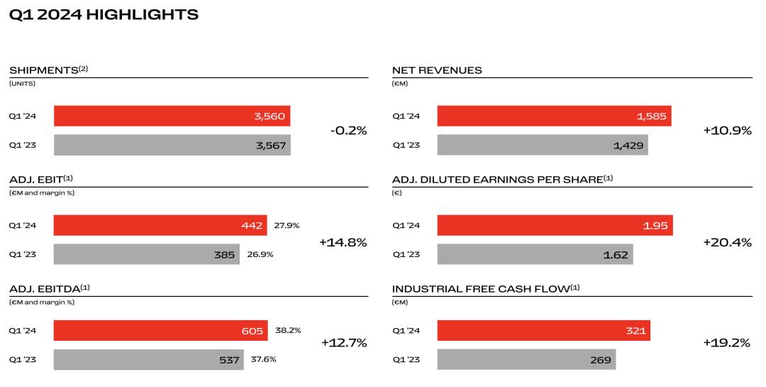 法拉利的市场策略与品牌扩展计划_法拉利的策略_法拉利市场营销方案
