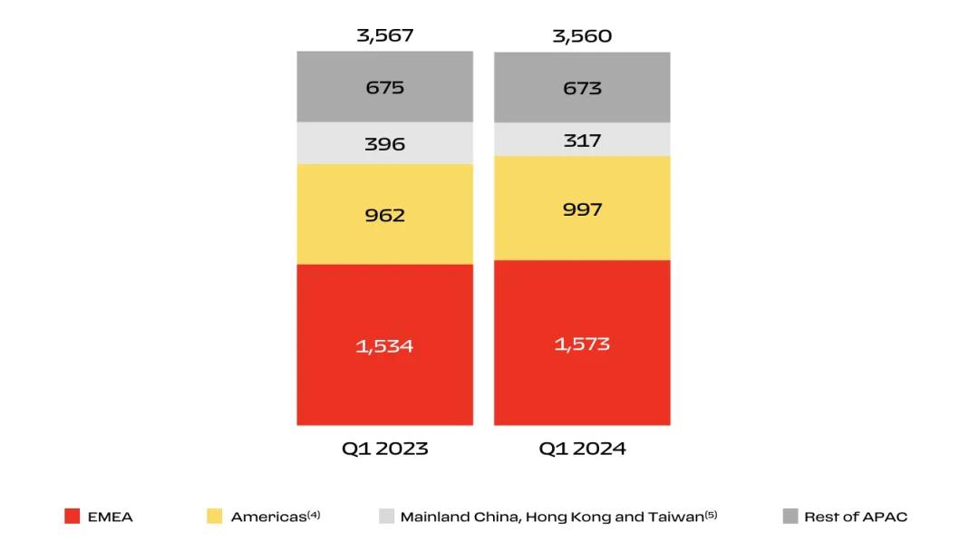 法拉利市场营销方案_法拉利的策略_法拉利的市场策略与品牌扩展计划
