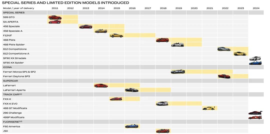法拉利的策略_法拉利的市场策略与品牌扩展计划_法拉利市场营销方案