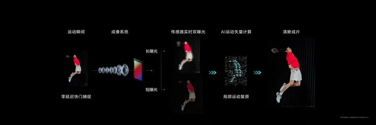 科技与生活结合_Pura系列的生活方式与科技结合_与科技结合