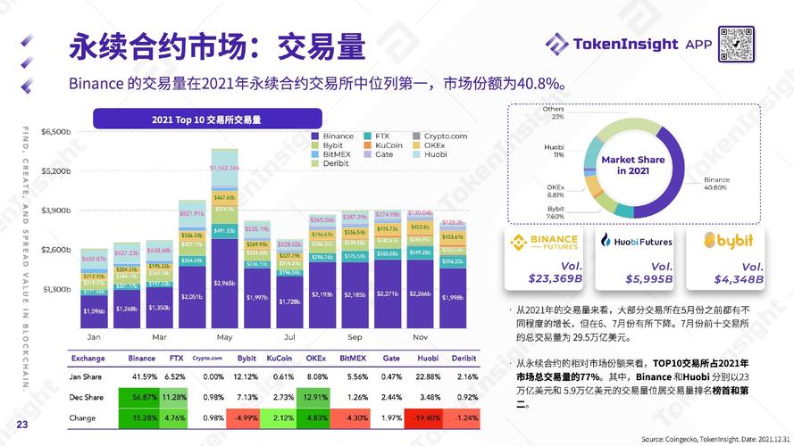 token钱包网址的市场信号分析，帮助您在复杂的数字资产环境中做出更佳判断。_token钱包网址的市场信号分析，帮助您在复杂的数字资产环境中做出更佳判断。_token钱包网址的市场信号分析，帮助您在复杂的数字资产环境中做出更佳判断。