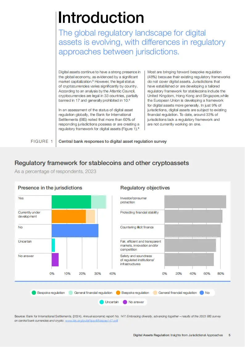 理解数字货币的法律框架：全球各地对数字资产的监管现状与趋势_数字货币管控_数字货币最新监管政策