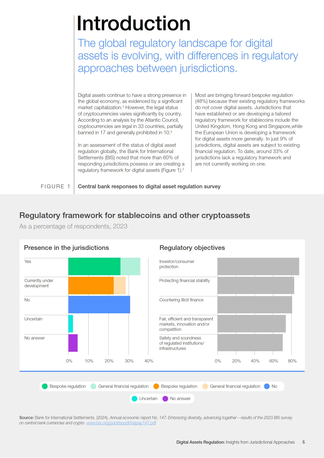 数字货币管控_理解数字货币的法律框架：全球各地对数字资产的监管现状与趋势_数字货币架构