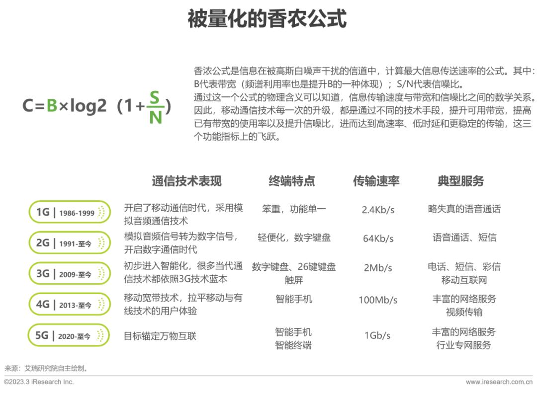 魅族的5G技术：未来通信的趋势_魅族未来发展_魅族新发展