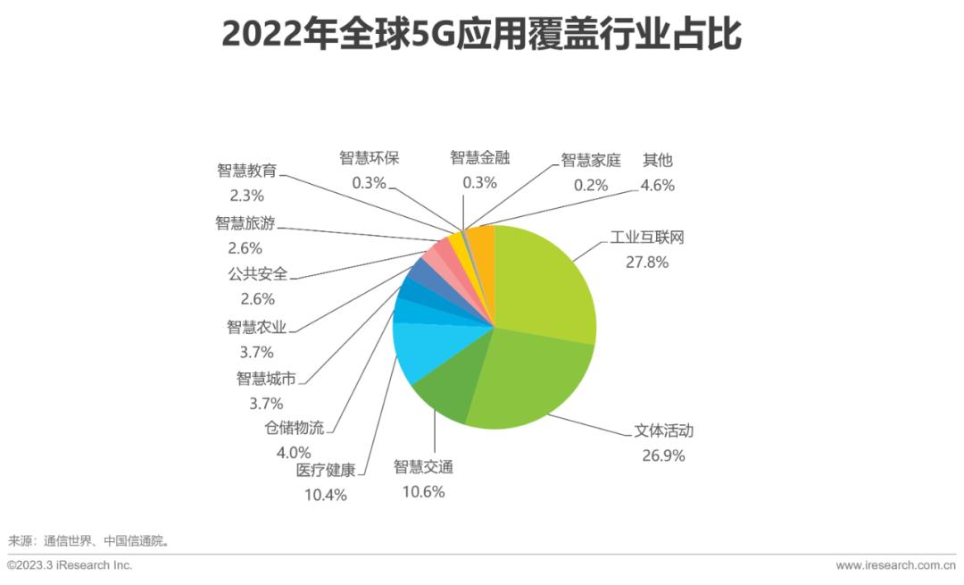 魅族的5G技术：未来通信的趋势_魅族未来发展_魅族新发展