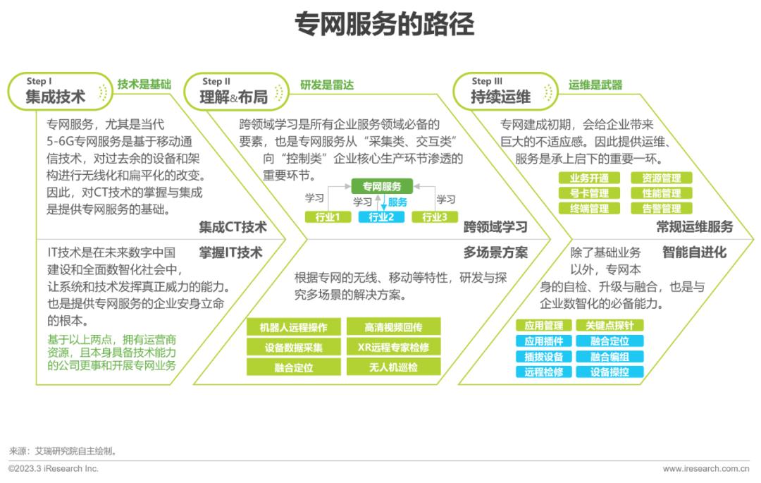 魅族未来发展_魅族新发展_魅族的5G技术：未来通信的趋势
