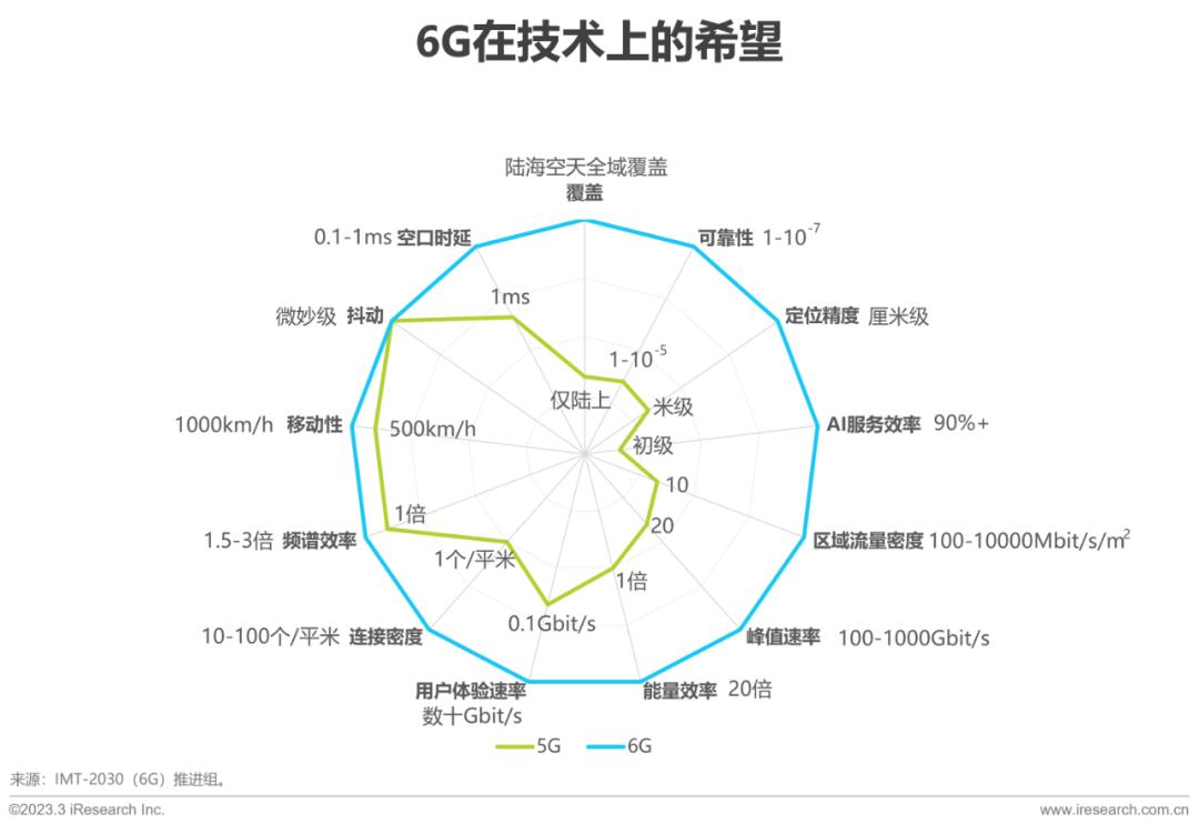 魅族新发展_魅族未来发展_魅族的5G技术：未来通信的趋势