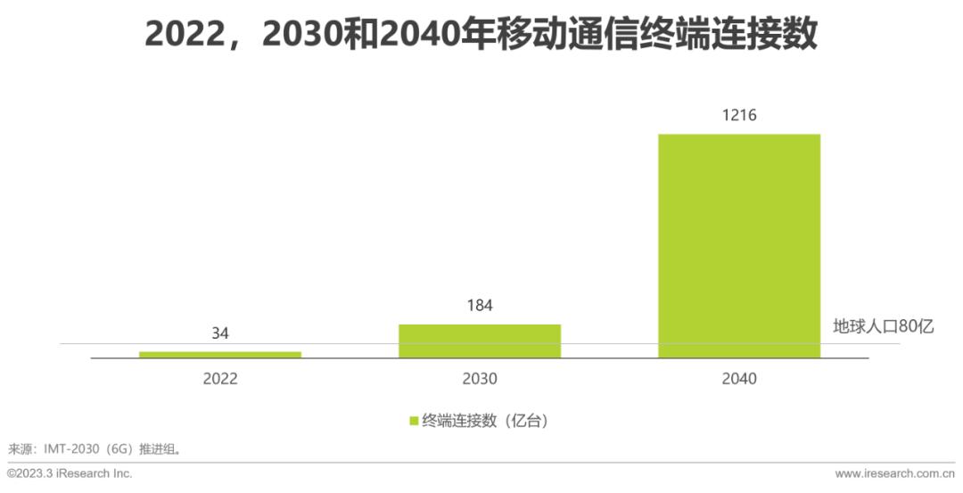 魅族新发展_魅族未来发展_魅族的5G技术：未来通信的趋势