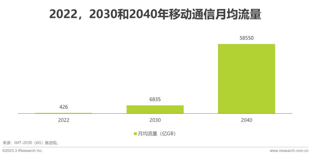魅族未来发展_魅族的5G技术：未来通信的趋势_魅族新发展