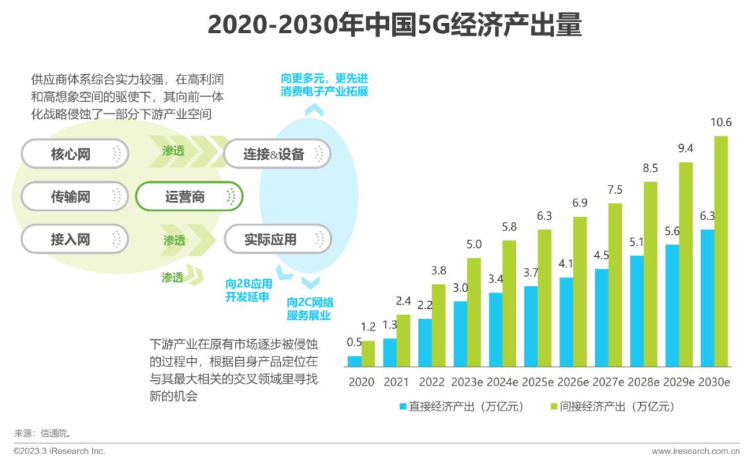 魅族的5G技术：未来通信的趋势_魅族新发展_魅族未来发展