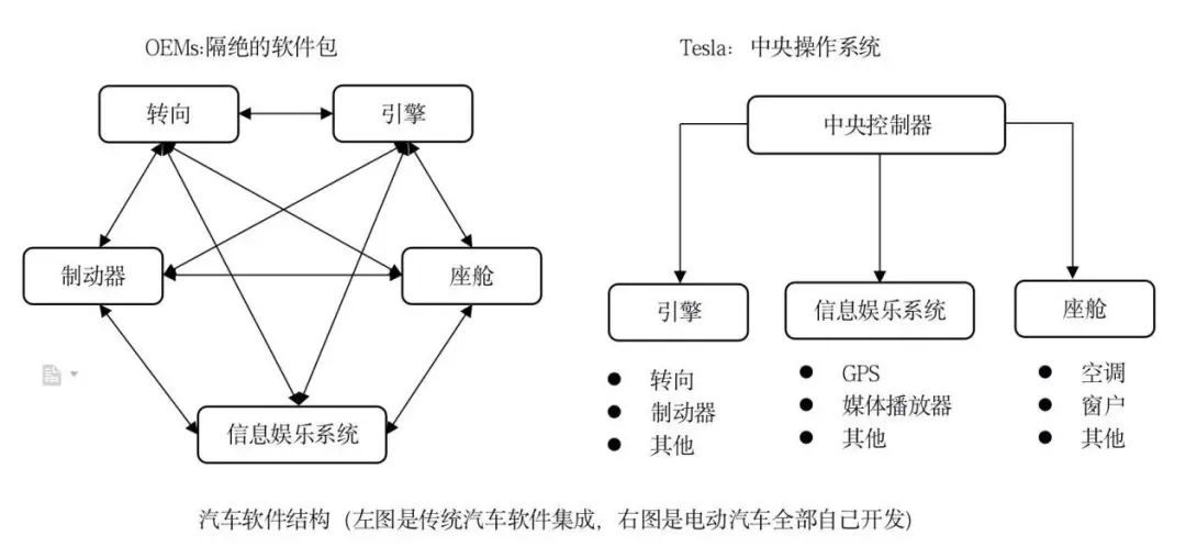 燃油车销量占比_燃油车市场份额_燃油车与新能源汽车的较量：从销售数据看