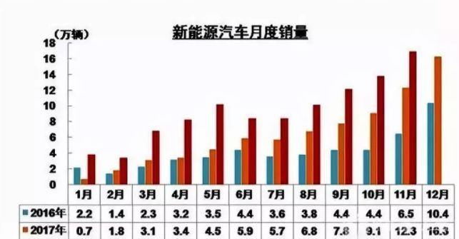 能源车与燃油车的市场份额_燃油车销量占比_燃油车与新能源汽车的较量：从销售数据看