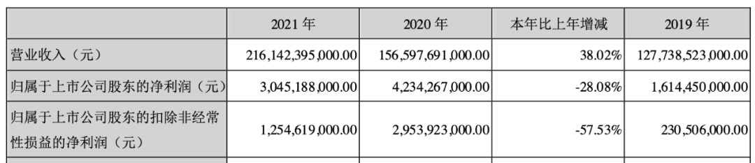 能源车与燃油车的市场份额_燃油车销量占比_燃油车与新能源汽车的较量：从销售数据看