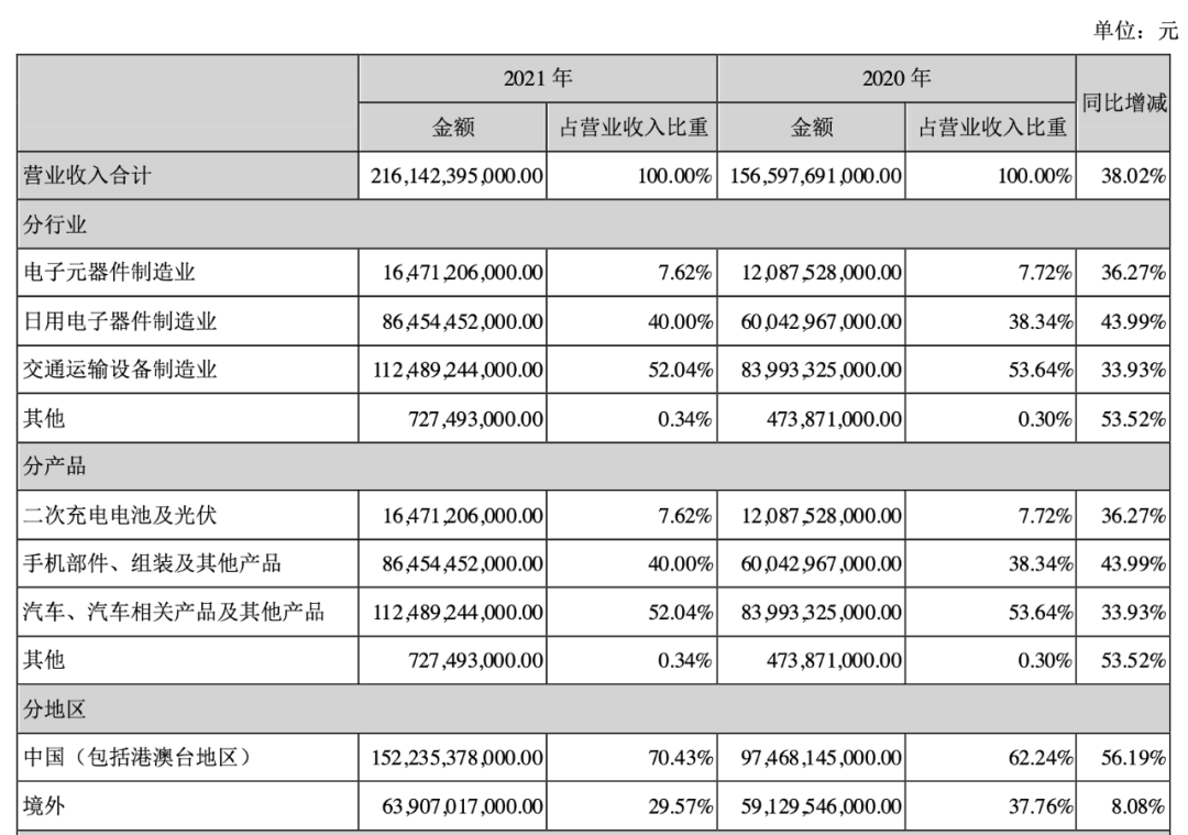 燃油车销量占比_能源车与燃油车的市场份额_燃油车与新能源汽车的较量：从销售数据看