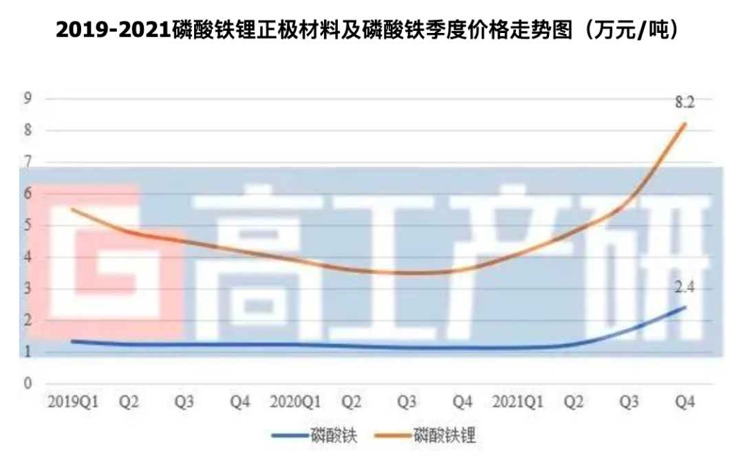 能源车与燃油车的市场份额_燃油车与新能源汽车的较量：从销售数据看_燃油车销量占比