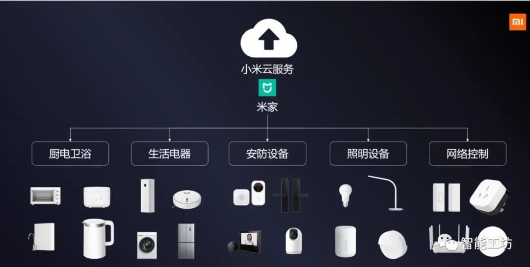 小米组智能家居_小米全屋智能解决方案_未来家庭生活的智能解决方案：小米全屋