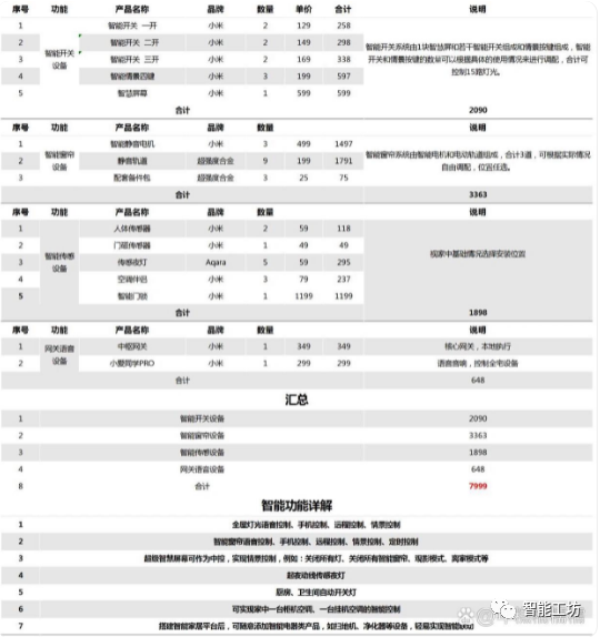 小米全屋智能解决方案_未来家庭生活的智能解决方案：小米全屋_小米组智能家居