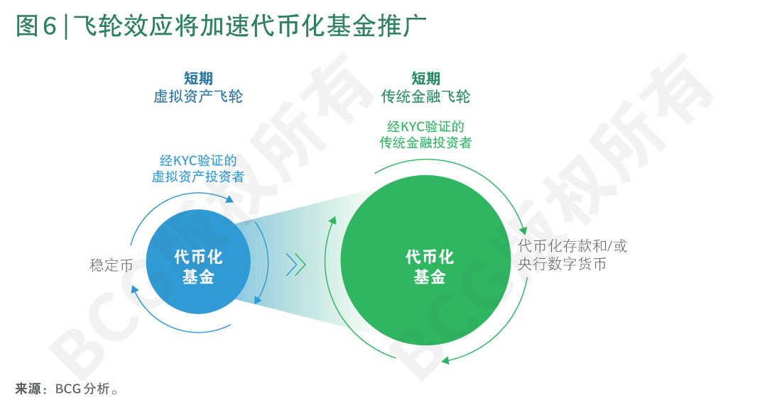 加密货币对金融系统的冲击_探讨加密货币如何革新传统金融产品：从贷款到投资的新选择_加密金融使命