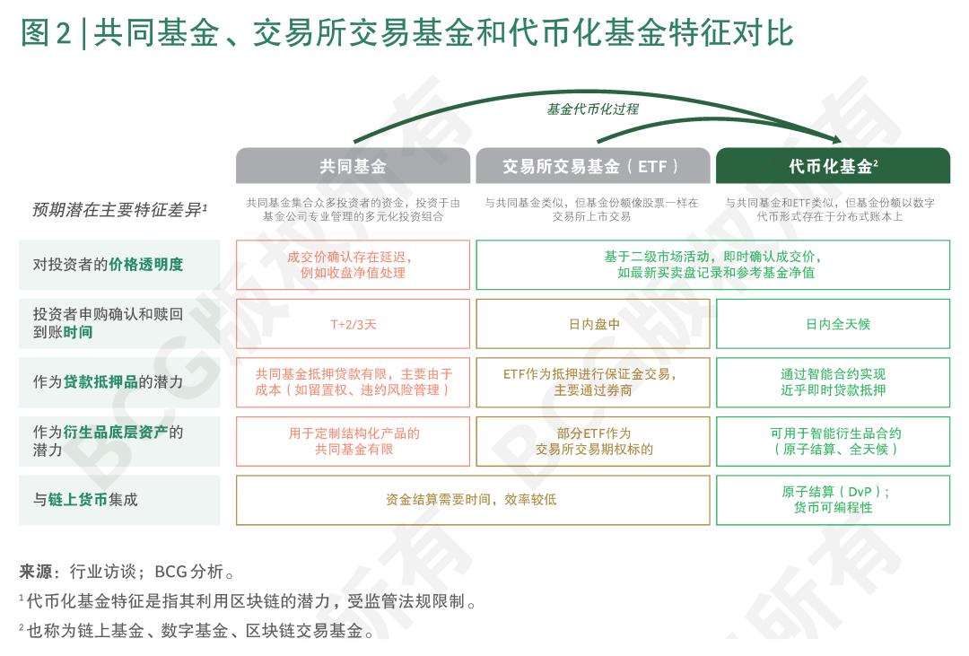 加密货币对金融系统的冲击_探讨加密货币如何革新传统金融产品：从贷款到投资的新选择_加密金融使命