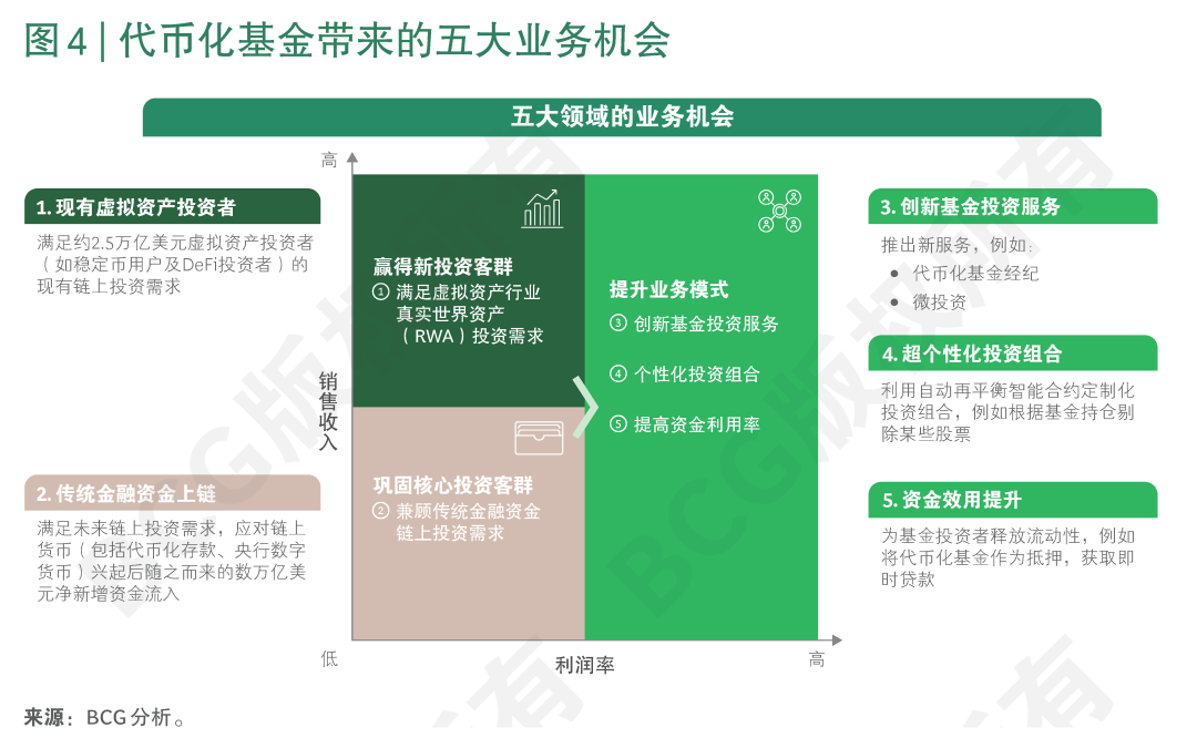 加密货币对金融系统的冲击_加密金融使命_探讨加密货币如何革新传统金融产品：从贷款到投资的新选择