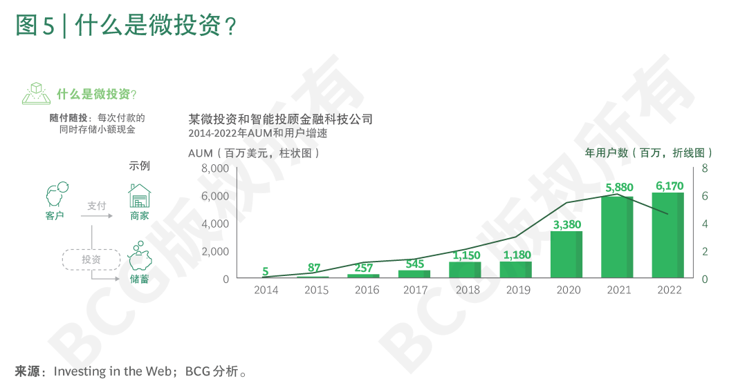 探讨加密货币如何革新传统金融产品：从贷款到投资的新选择_加密货币对金融系统的冲击_加密金融使命