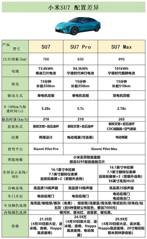 2024款小米SU7:极致性能与智能科技的完美结合