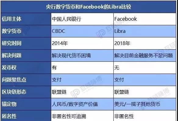 数字货币与传统支付方式的比较_数字货币和数字支付方式_数字货币和支付体系现代化