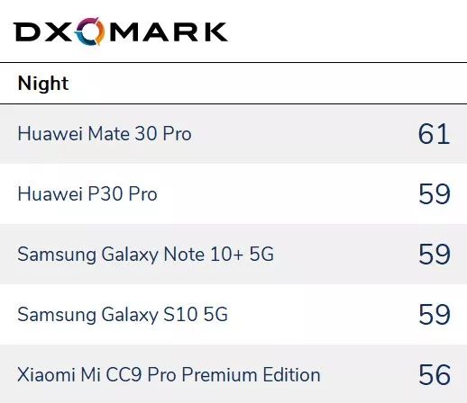 小米拍照功能最好的手机_小米拍照手机推荐_如何通过小米手机获得最佳拍照体验?