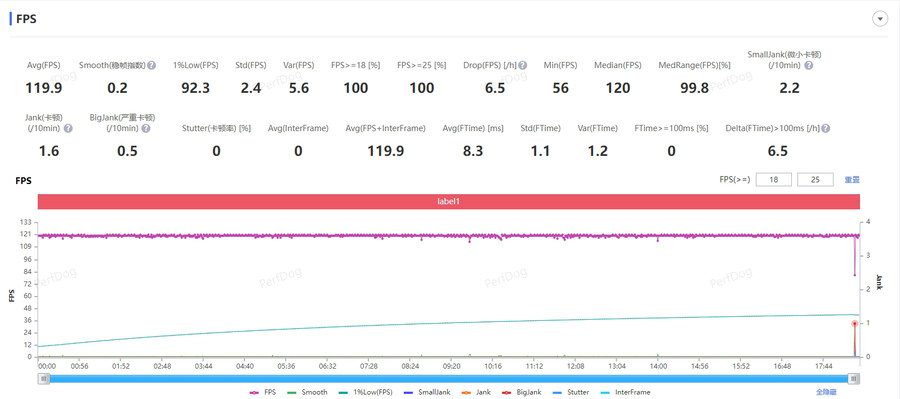 荣耀的性能_荣耀游戏性能好的手机_荣耀手机的游戏性能与流畅度评测