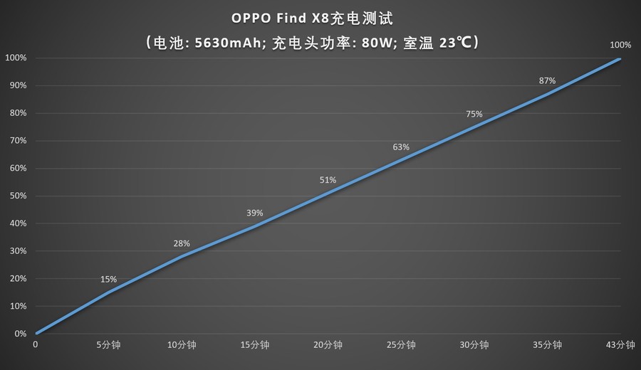荣耀游戏性能好的手机_荣耀的性能_荣耀手机的游戏性能与流畅度评测