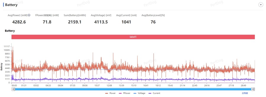 荣耀游戏性能好的手机_荣耀手机的游戏性能与流畅度评测_荣耀的性能